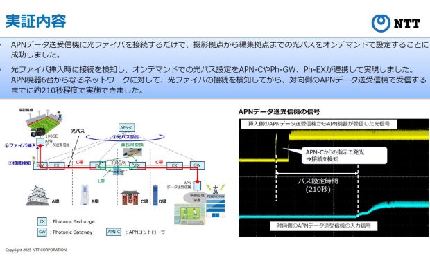 NTT اولین فناوری جهان را برای ارائه مسیرهای نوری در صورت تقاضا به عنوان یک فرم اتصال جدید برای Iown APN – Cloud Watch نشان می دهد NTT اولین فناوری جهان را برای ارائه مسیرهای نوری در صورت تقاضا به عنوان یک فرم اتصال جدید برای Iown APN – Cloud Watch نشان می دهد