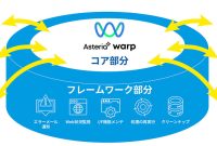 JFE Systems از دانش خود برای ساختن یک چارچوب زیرساخت ادغام سیستم برای “Asteria Warp” استفاده می کند – Cloud Watch JFE Systems از دانش خود برای ساختن یک چارچوب زیرساخت ادغام سیستم برای “Asteria Warp” استفاده می کند – Cloud Watch