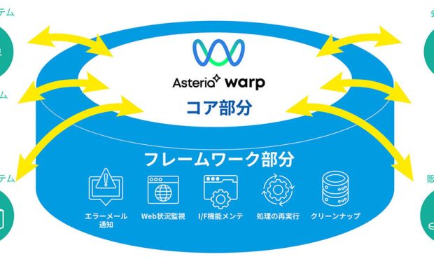 JFE Systems از دانش خود برای ساختن یک چارچوب زیرساخت ادغام سیستم برای “Asteria Warp” استفاده می کند – Cloud Watch JFE Systems از دانش خود برای ساختن یک چارچوب زیرساخت ادغام سیستم برای “Asteria Warp” استفاده می کند – Cloud Watch
