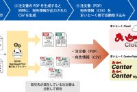 Ricoh Japan and Intercom راه حل هایی برای خودکارسازی فکس گزارش در عملیات پشت دفتر – Cloud Watch ارائه می دهد Ricoh Japan and Intercom راه حل هایی برای خودکارسازی فکس گزارش در عملیات پشت دفتر – Cloud Watch ارائه می دهد