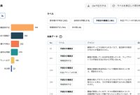 PFN ، “Scan Insight” ، خدماتی که داده های مختلف متن را تجزیه و تحلیل می کند و بینش های Unearts – Cloud Watch PFN ، “Scan Insight” ، خدماتی که داده های مختلف متن را تجزیه و تحلیل می کند و بینش های Unearts – Cloud Watch