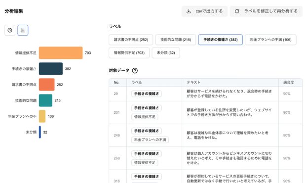 PFN ، “Scan Insight” ، خدماتی که داده های مختلف متن را تجزیه و تحلیل می کند و بینش های Unearts – Cloud Watch PFN ، “Scan Insight” ، خدماتی که داده های مختلف متن را تجزیه و تحلیل می کند و بینش های Unearts – Cloud Watch