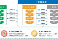 سیستم خرید وب JFE Systems “Prociec Ver.1.1” عملکردهای ارتباطی را با شرکای تجاری تقویت می کند – Cloud Watch سیستم خرید وب JFE Systems “Prociec Ver.1.1” عملکردهای ارتباطی را با شرکای تجاری تقویت می کند – Cloud Watch