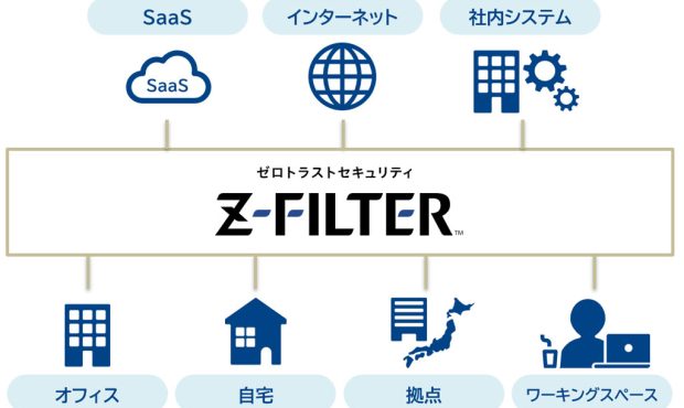 Digital Arts “Z -Filter” را توسعه می دهد ، یک راه حل SSE که امکان از بین بردن VPN و Security Security – Cloud Watch را فراهم می کند