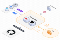 صف رسما از “Squadbase” رونمایی می کند ، یک بستر ابری برای کار با برنامه های داخلی AI – Cloud Watch صف رسما از “Squadbase” رونمایی می کند ، یک بستر ابری برای کار با برنامه های داخلی AI – Cloud Watch