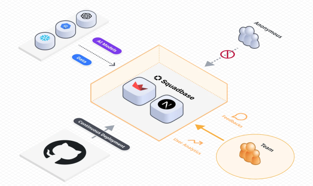 صف رسما از “Squadbase” رونمایی می کند ، یک بستر ابری برای کار با برنامه های داخلی AI – Cloud Watch